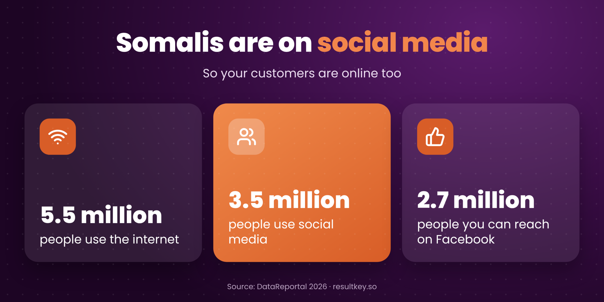 smm